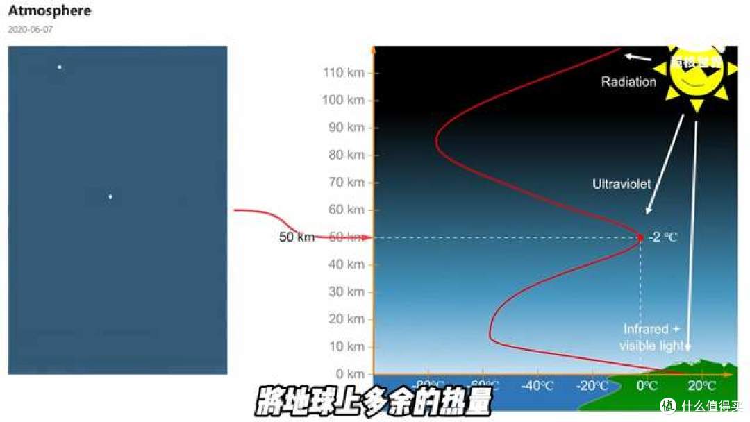 实测降温12℃+：无电制冷涂料真能替代空调吗？