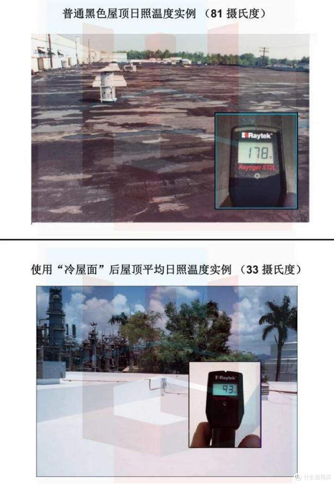 实测降温12℃+：无电制冷涂料真能替代空调吗？
