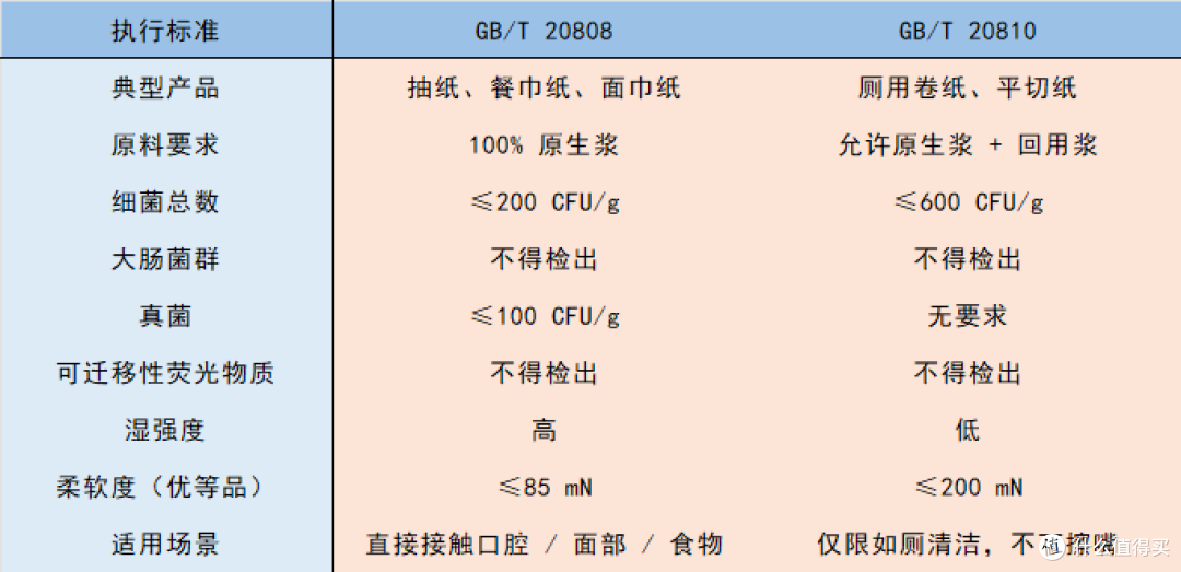 厚实柔韧,亲肤不掉屑!清风丝柔抽纸,我的618必囤纸巾