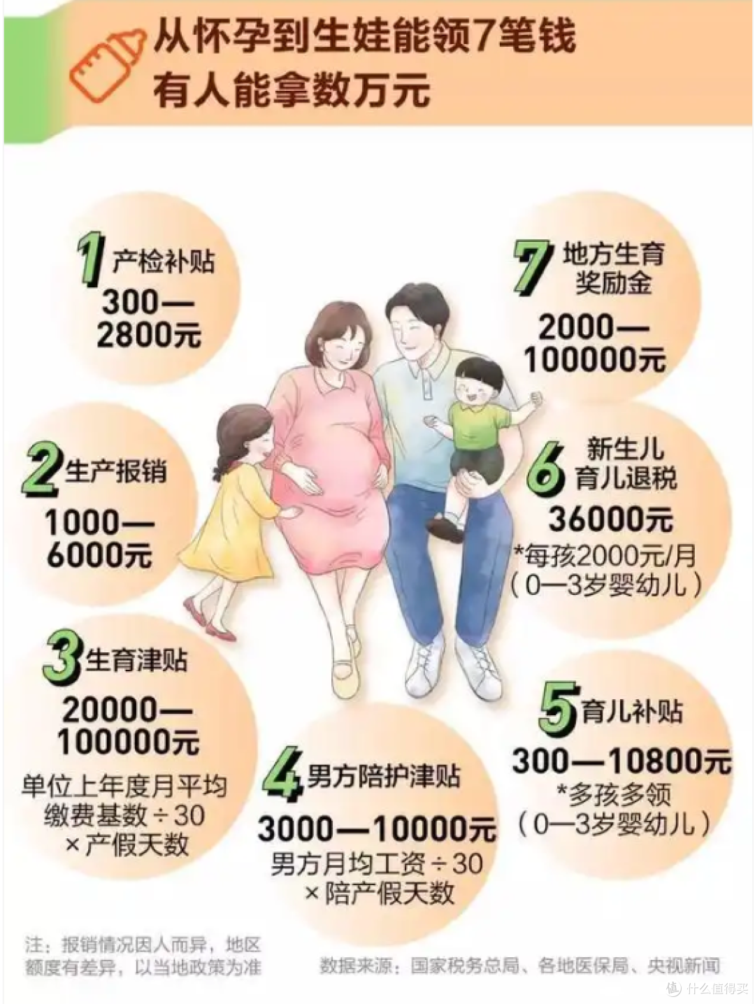 999亿来了！2026年育儿补贴落地，从怀孕到生娃，能领7笔钱【详细收藏版】