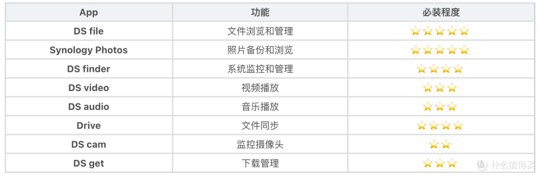 手机怎么连接NAS?群晖、绿联、威联通、极空间等全平台教程