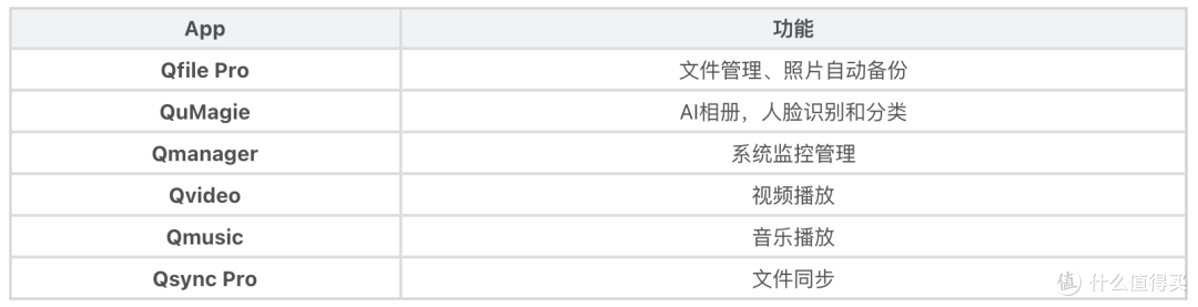 手机怎么连接NAS?群晖、绿联、威联通、极空间等全平台教程