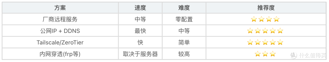 手机怎么连接NAS?群晖、绿联、威联通、极空间等全平台教程