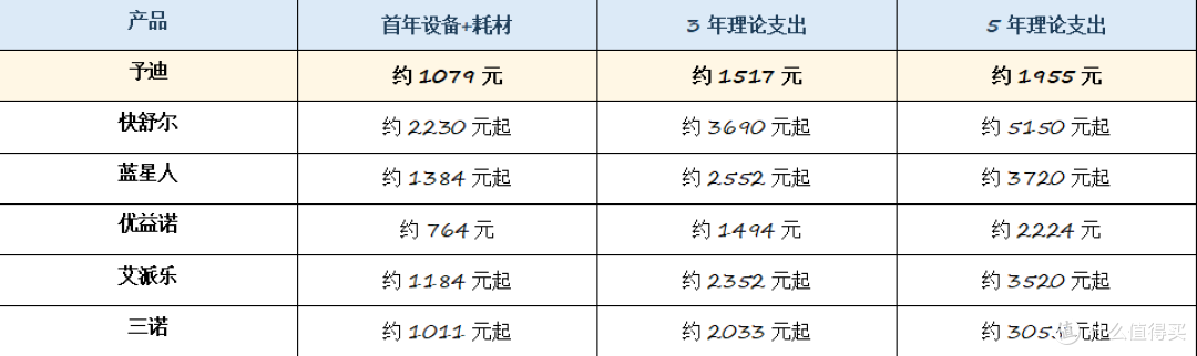 2026家用无针注射器怎么选，是钱花在设备、材质还是后续耗材上？