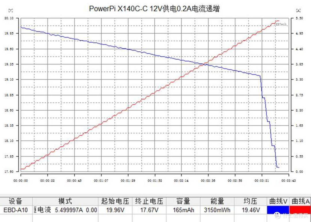 PowerPi X140C-C大功率快充模块测评