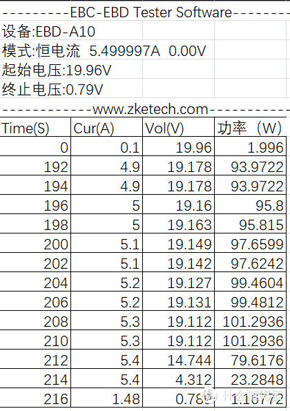PowerPi X140C-C大功率快充模块测评