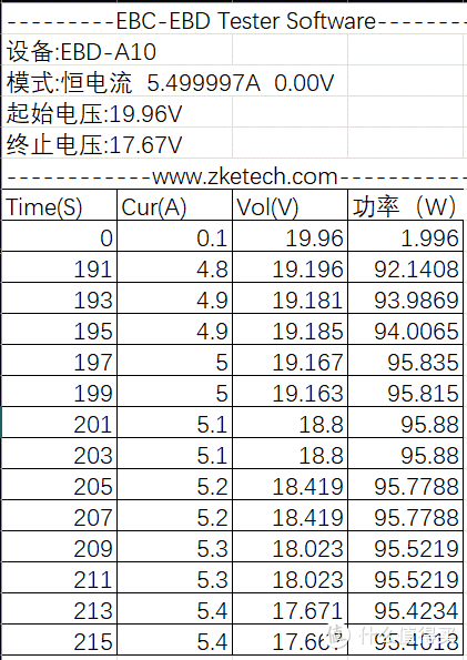 PowerPi X140C-C大功率快充模块测评