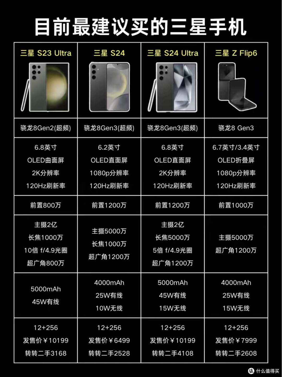 三星手机怎么选？4款闭眼入神机对比！📱✨