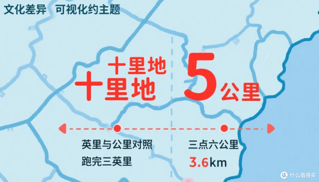 数字和单位里藏着的小门道,平时真没注意过