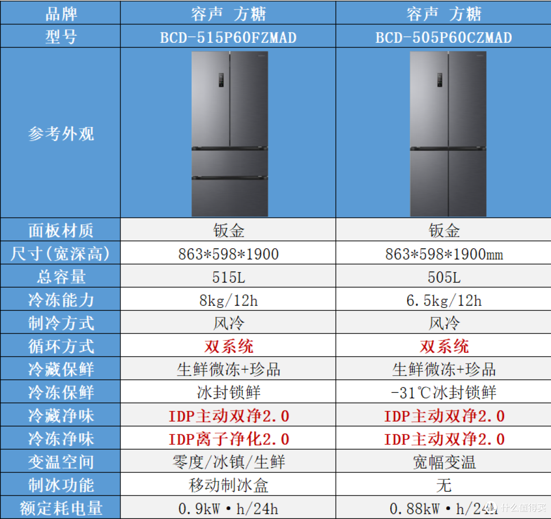 2026年618冰箱选购终极指南：双系统+双主动净味怎么选？_多门冰箱_什么