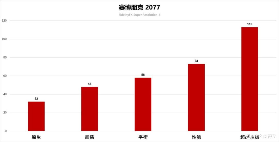 光栅游戏性能领先10%+!618真香显卡:蓝宝石 氮动RX 9070 XT评测