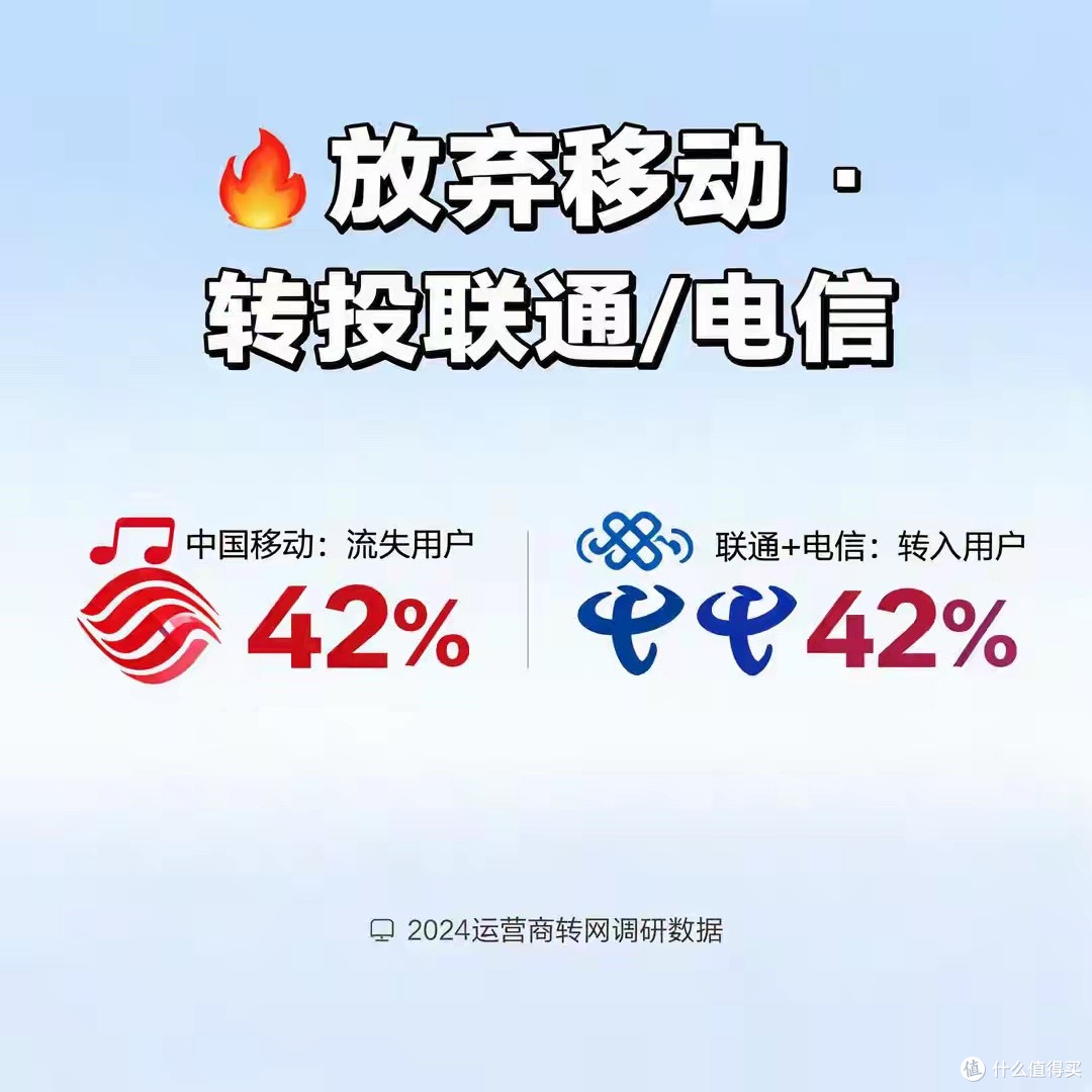 越来越多人从移动转网到联通电信？背后的原因其实很现实