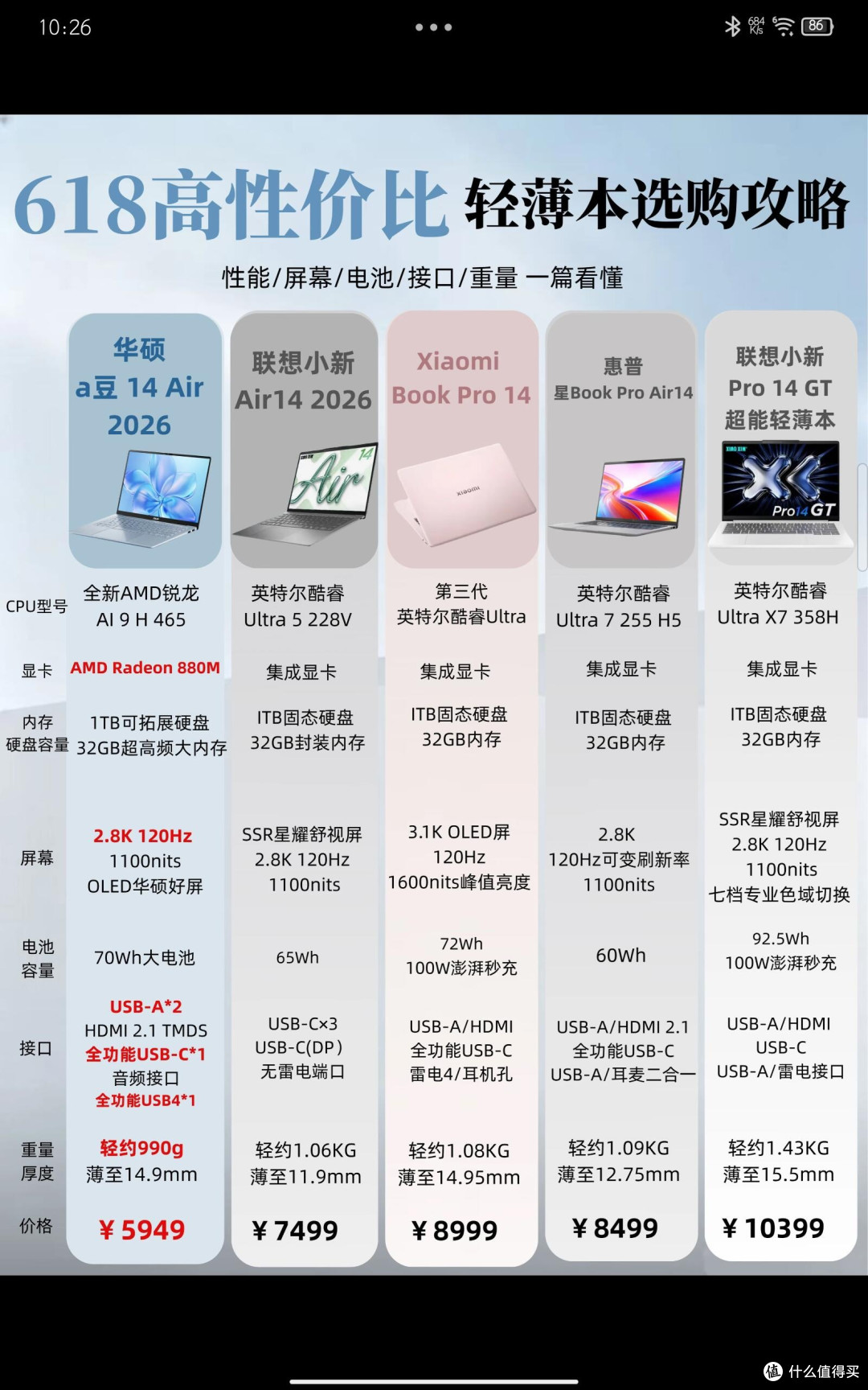 618轻薄本纠结症?5台热门机型全部对比清楚