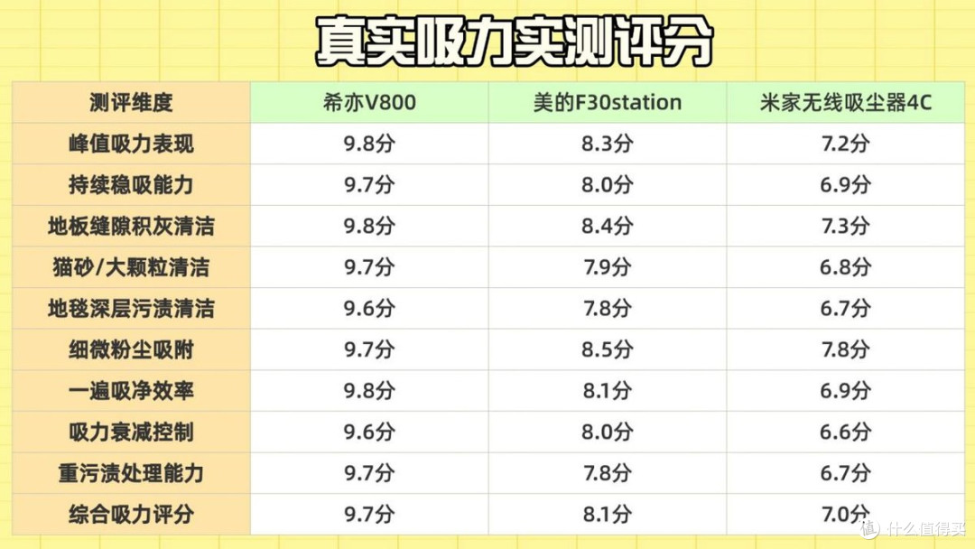 618攻略!小米吸尘器哪个型号好?吸尘器怎么选?