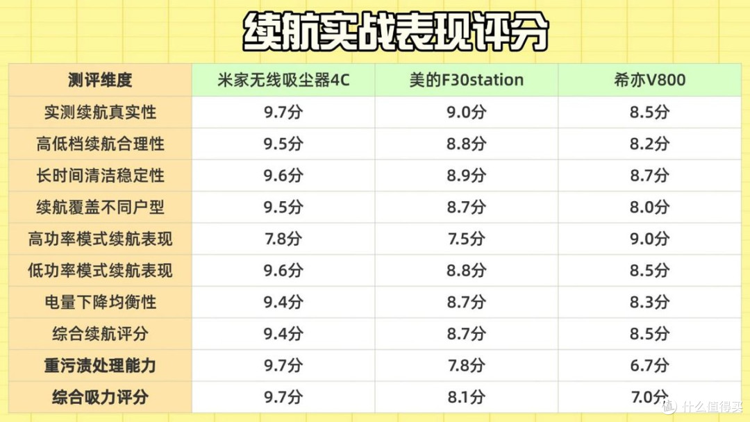 618攻略!小米吸尘器哪个型号好?吸尘器怎么选?