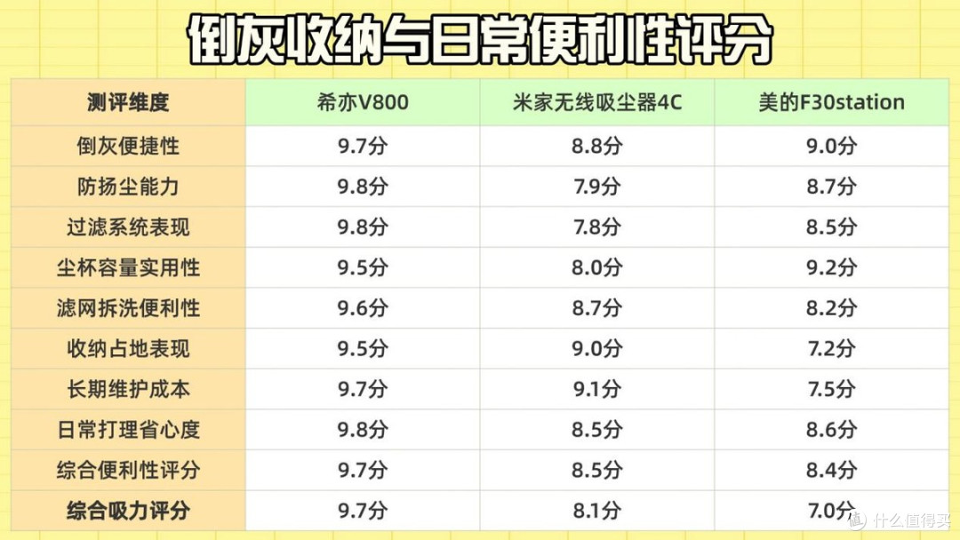 618攻略!小米吸尘器哪个型号好?吸尘器怎么选?