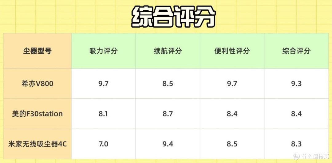 618攻略!小米吸尘器哪个型号好?吸尘器怎么选?