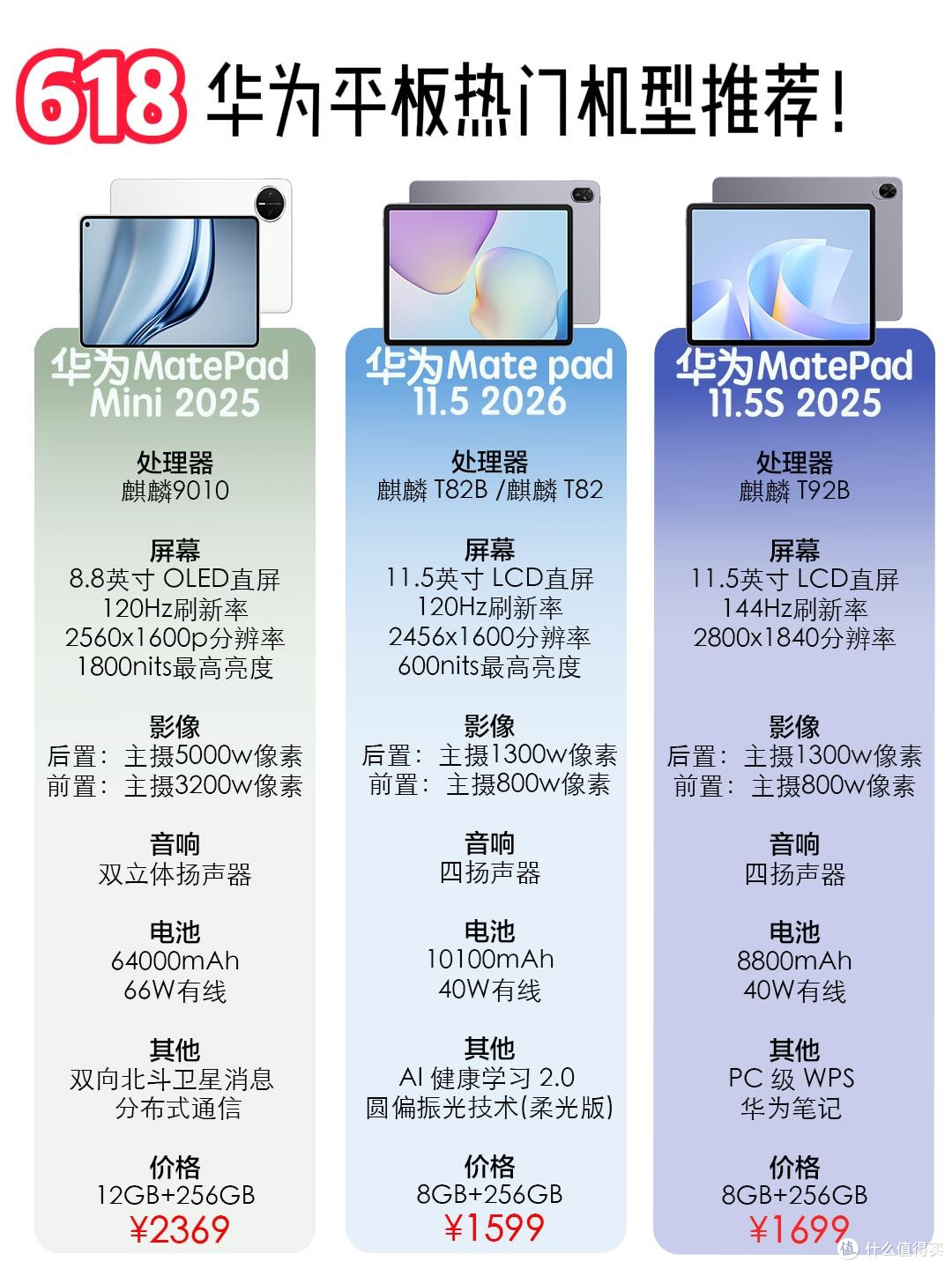 华为三款平板实测对比,按需入手不盲目跟风