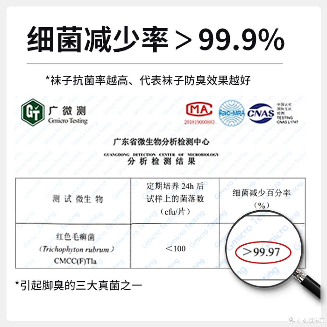 7A、10A抗菌袜只标等级不亮数据？算笔活菌账就懂了