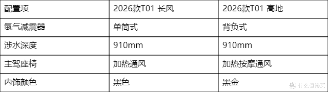 原厂配置比自己改装好在哪,2026款T01的合规和质保