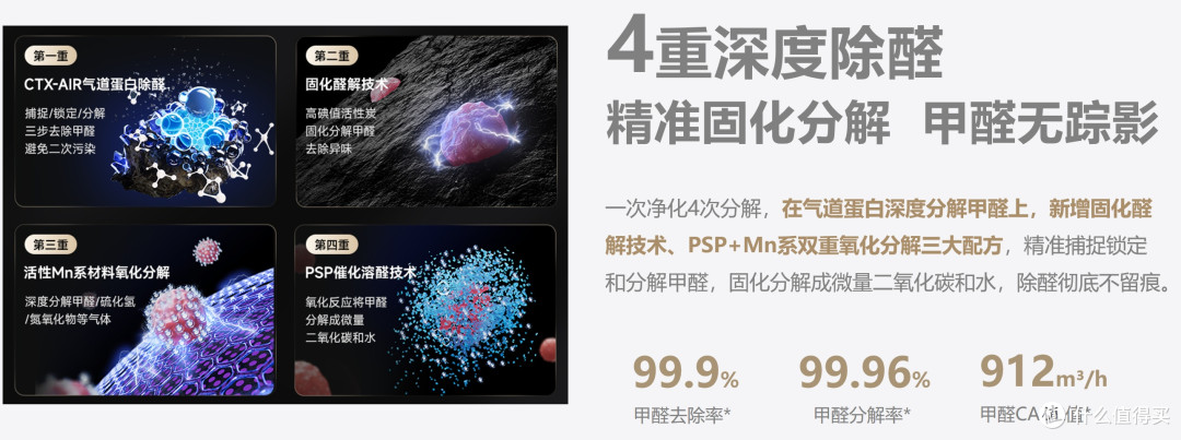 2000-3000元空气净化器推荐|看这篇!内行帮你选出2026平价高配王者款
