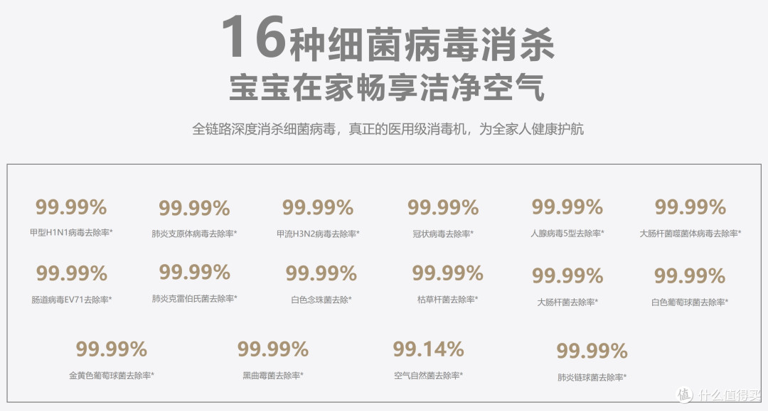 2000-3000元空气净化器推荐|看这篇!内行帮你选出2026平价高配王者款