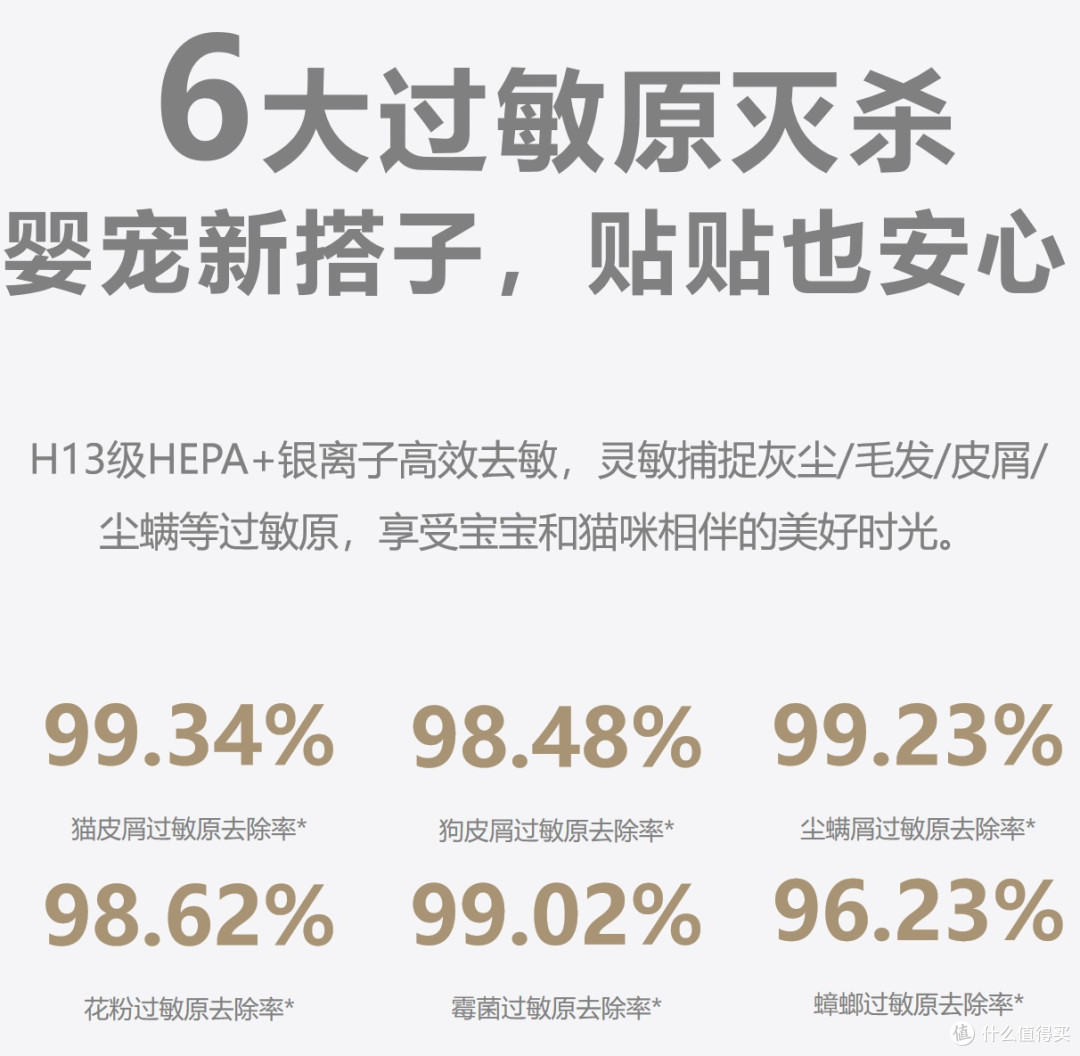 2000-3000元空气净化器推荐|看这篇!内行帮你选出2026平价高配王者款