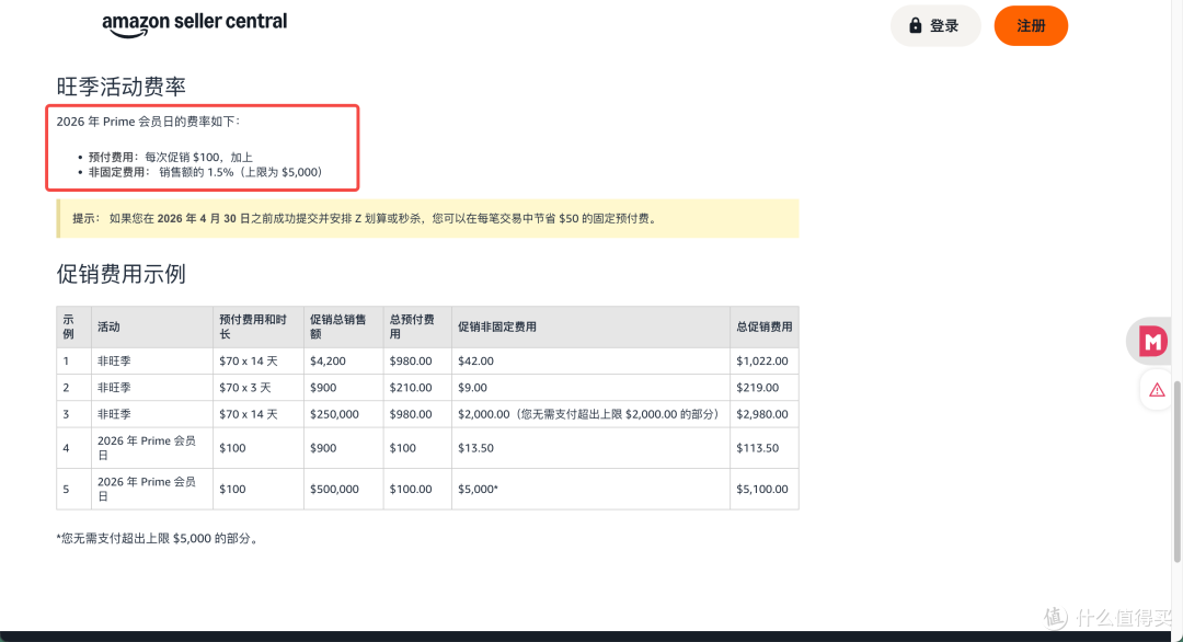 （图源：亚马逊卖家后台）