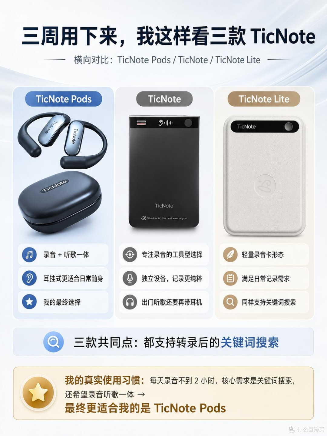 实测三款TicNote三周,消费选择要贴合自身真实习惯