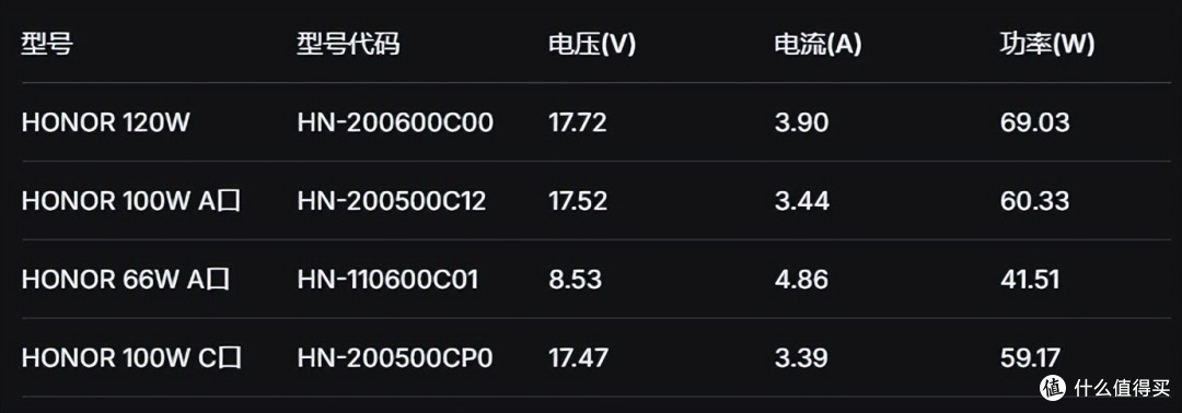 第三方充电器超越原装充电体验，荣耀Magic8 Pro充电兼容性测试