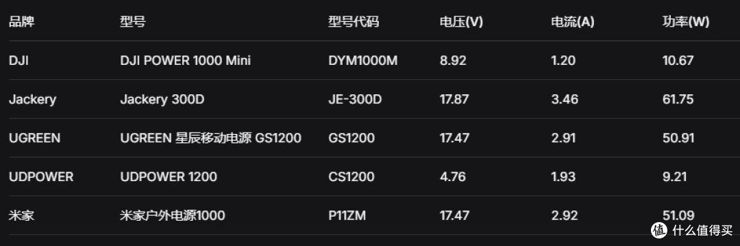 第三方充电器超越原装充电体验，荣耀Magic8 Pro充电兼容性测试