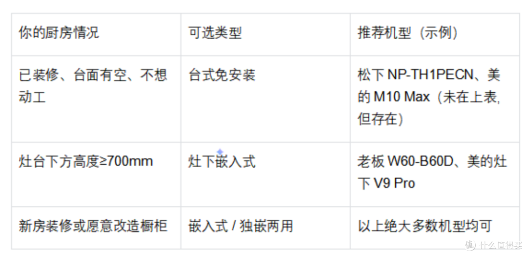 洗碗机怎么选:2026品牌机型评测