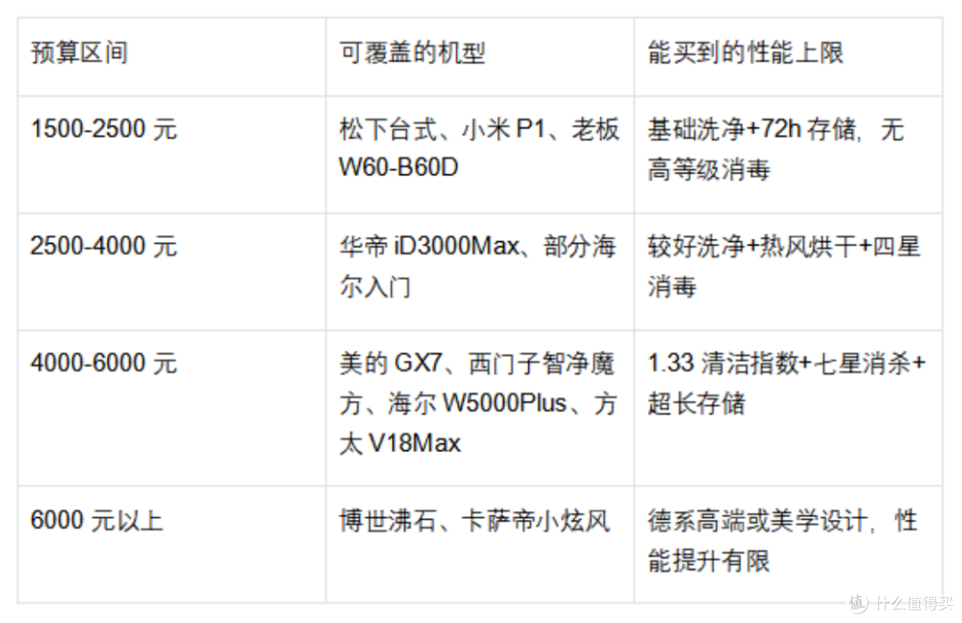 洗碗机怎么选:2026品牌机型评测