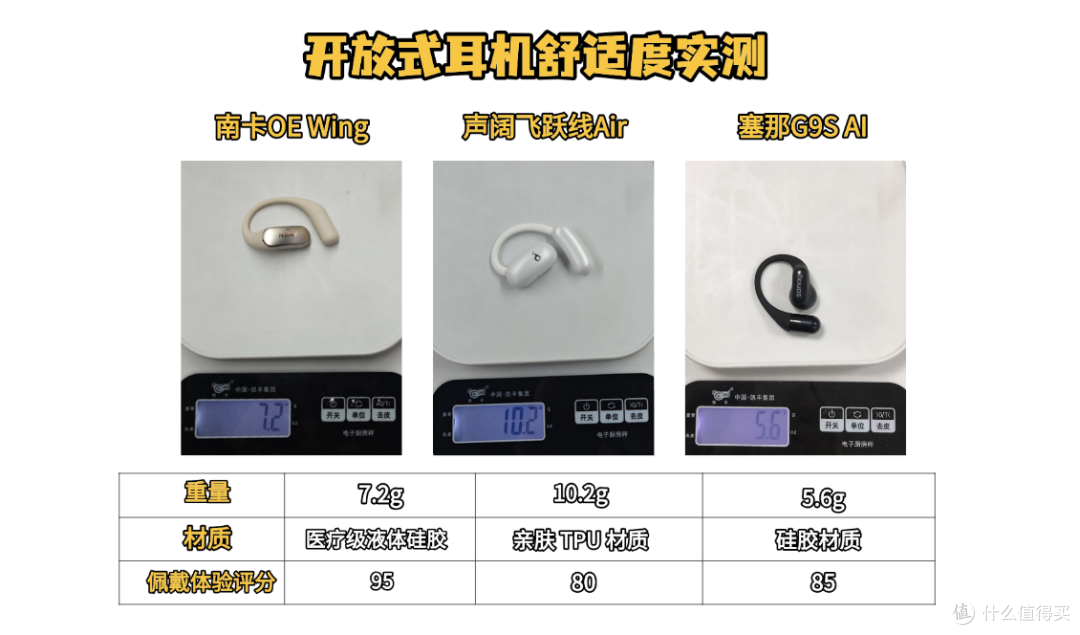 塞那开放式耳机好用呢？南卡、塞那、声阔三款谁才是真正的全能王