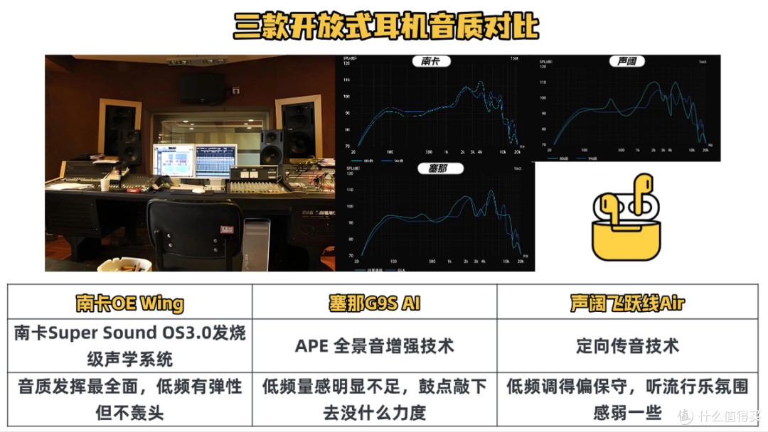 塞那开放式耳机好用呢？南卡、塞那、声阔三款谁才是真正的全能王