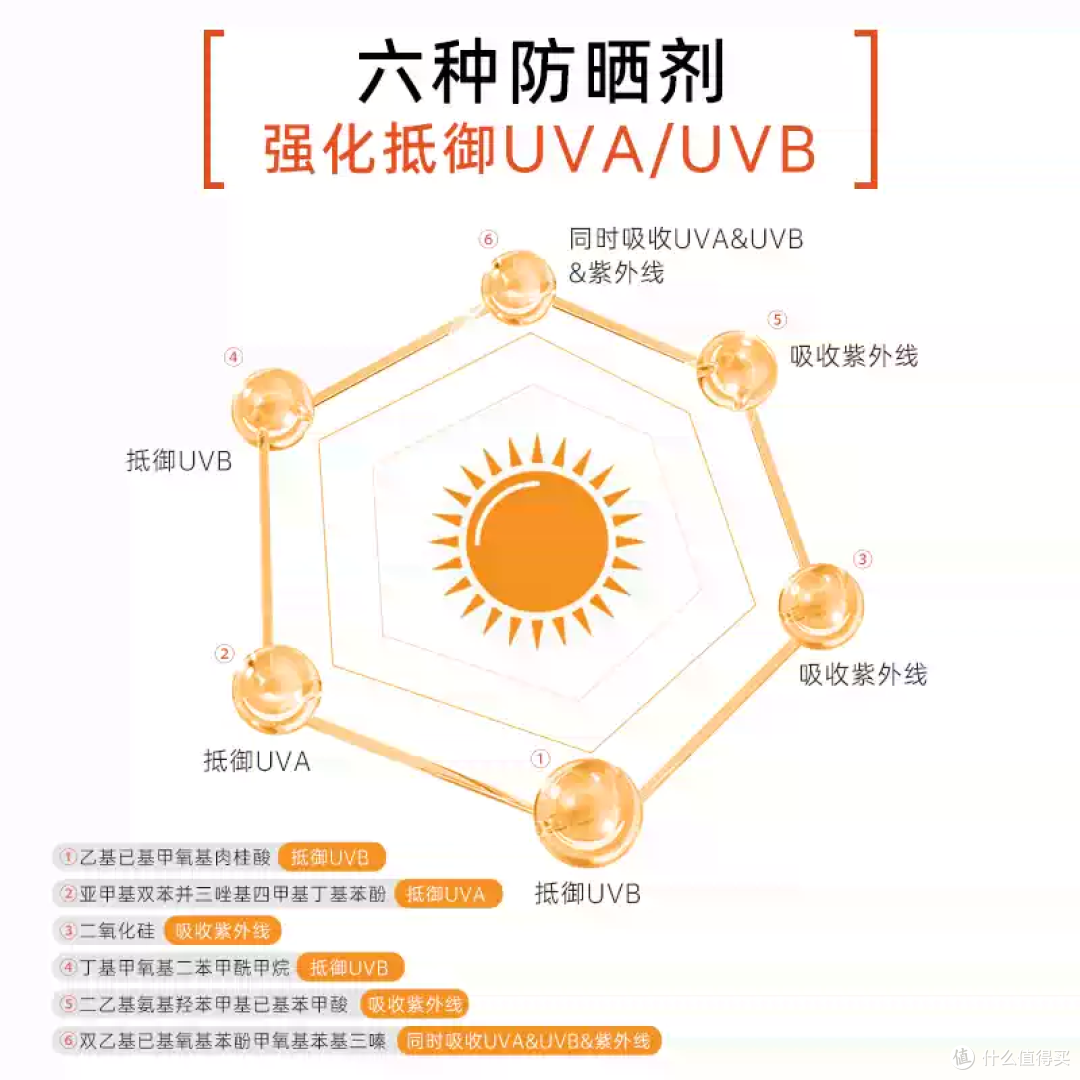 SVR小白伞防晒:高倍防护的“户外安心盾”