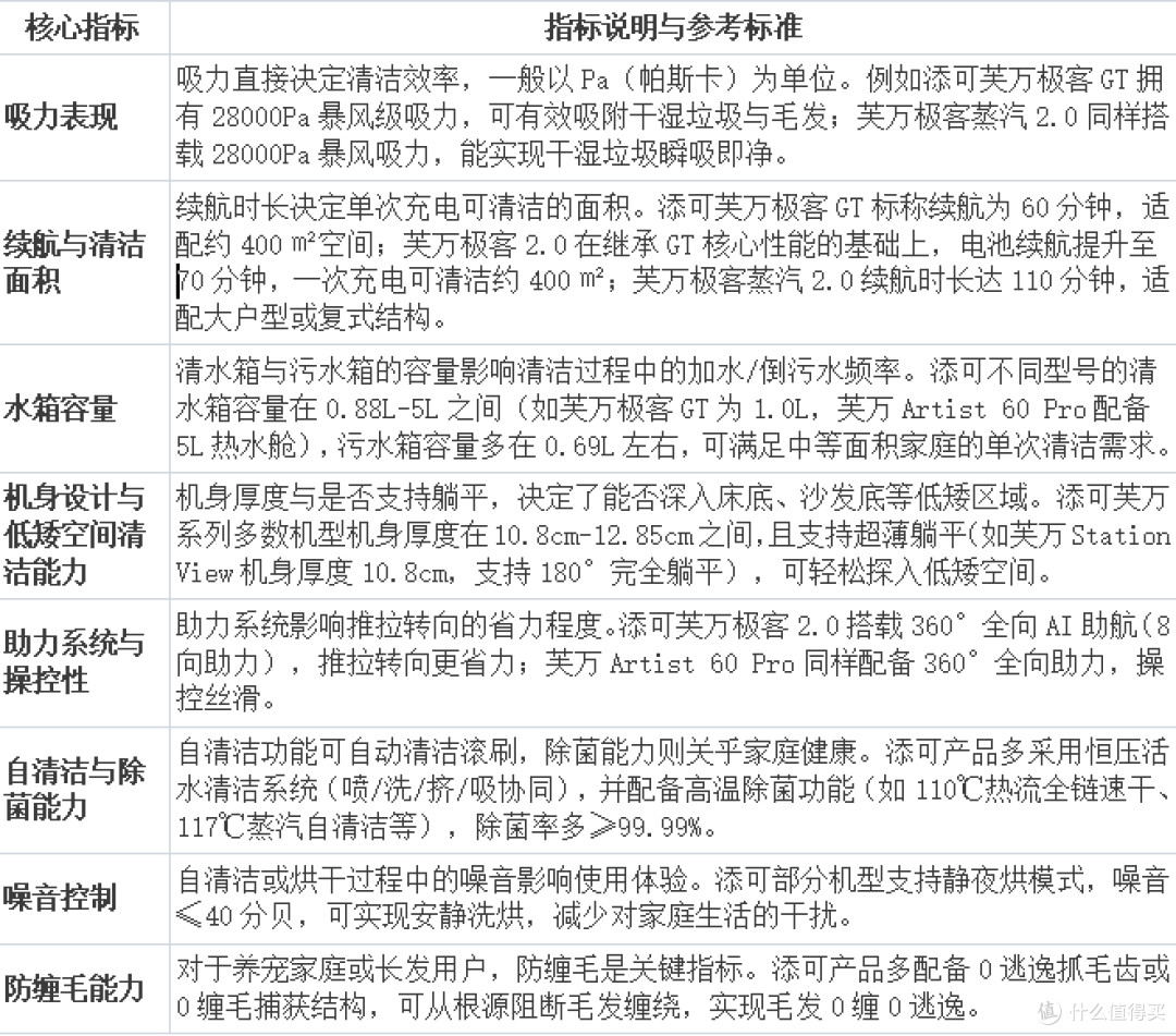 2026年洗地机选购完全指南(不同预算/场景推荐)