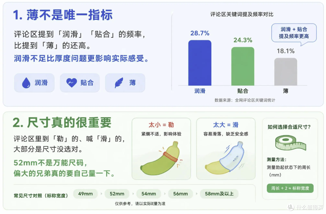 翻了300条评论，这五款安全套被点名最多，值友们到底喜欢它们什么