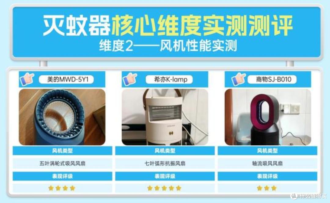 希亦、美的、商物三大火热灭蚊灯横评：这些坑我替你们踩过了！