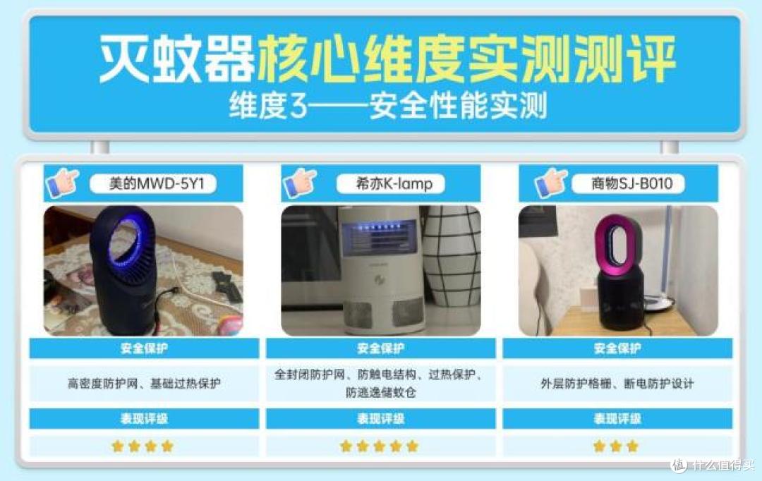 希亦、美的、商物三大火热灭蚊灯横评：这些坑我替你们踩过了！