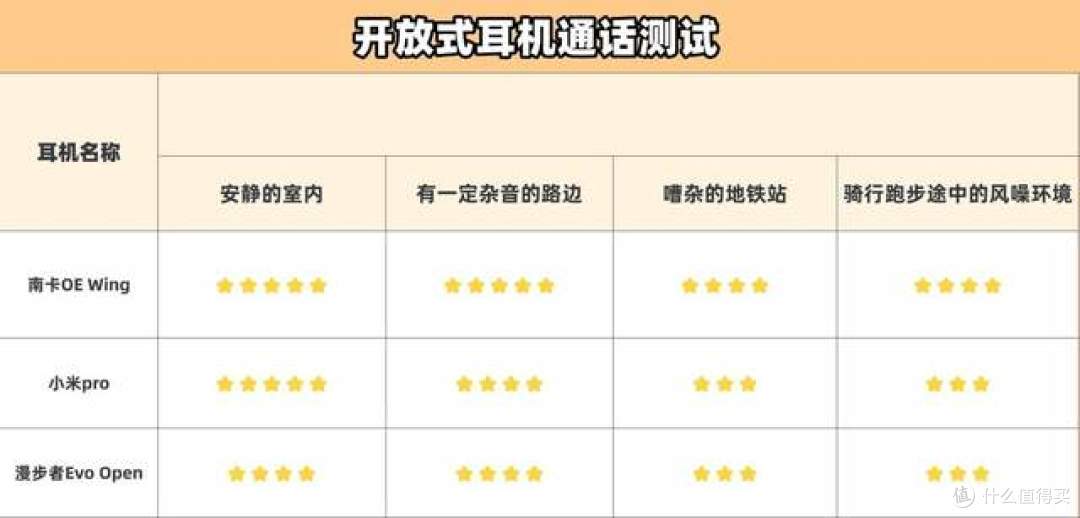 哪款开放式耳机值得买?小米、南卡、漫步者三款热门耳机深度测评