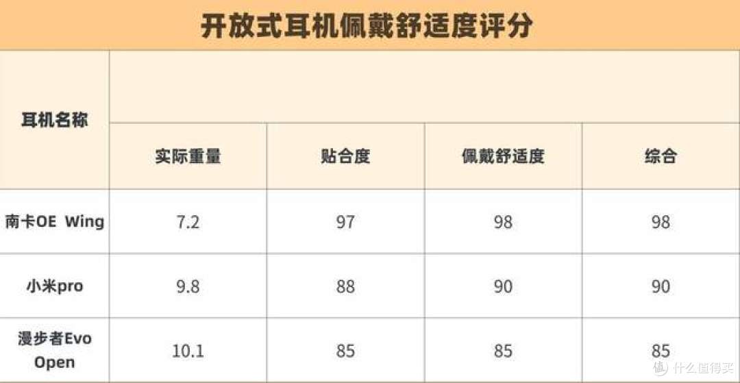 哪款开放式耳机值得买?小米、南卡、漫步者三款热门耳机深度测评