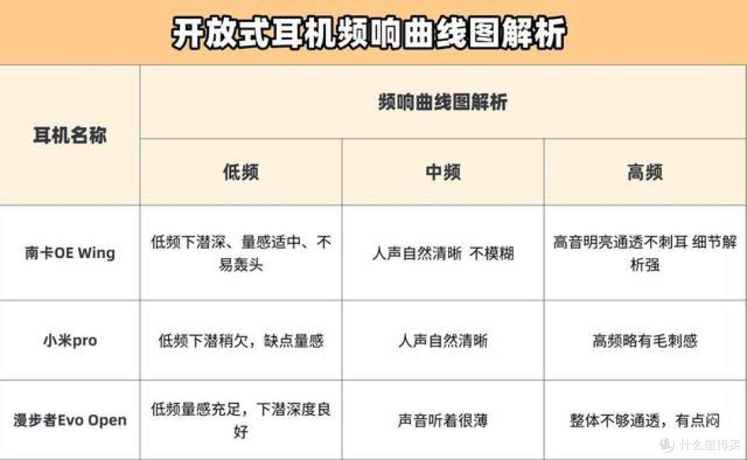 哪款开放式耳机值得买?小米、南卡、漫步者三款热门耳机深度测评