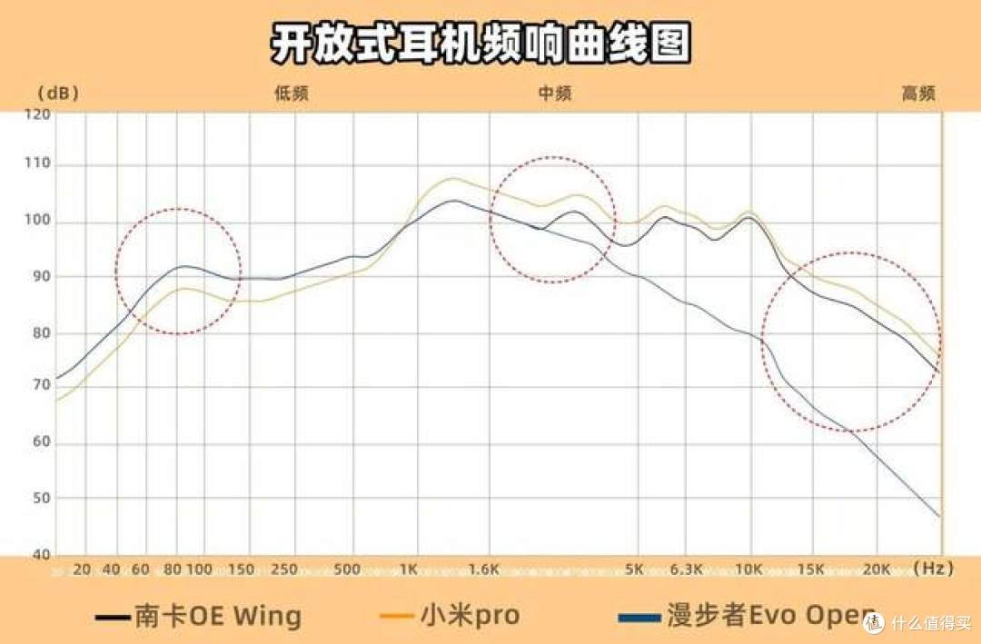 哪款开放式耳机值得买?小米、南卡、漫步者三款热门耳机深度测评