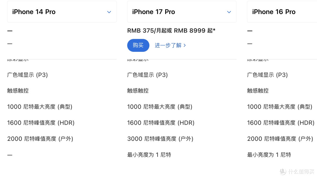 iPhone18:2个好消息,1个坏消息