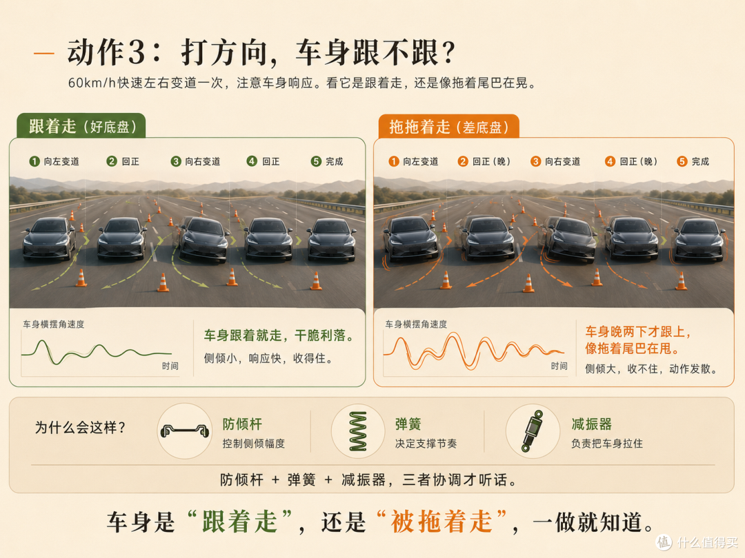底盘好不好,普通消费者能开出来吗?
