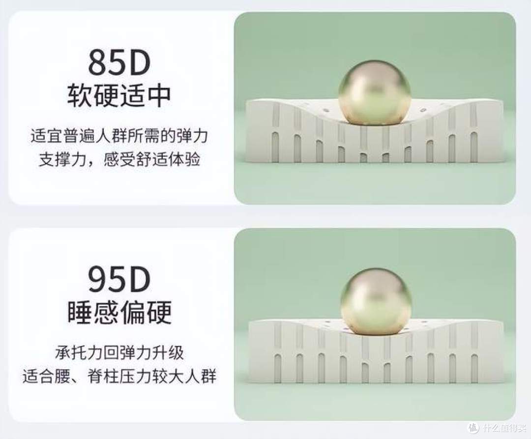 天然乳胶床垫怎么选?哪个品牌的好?附最值得买的三款乳胶床垫推荐