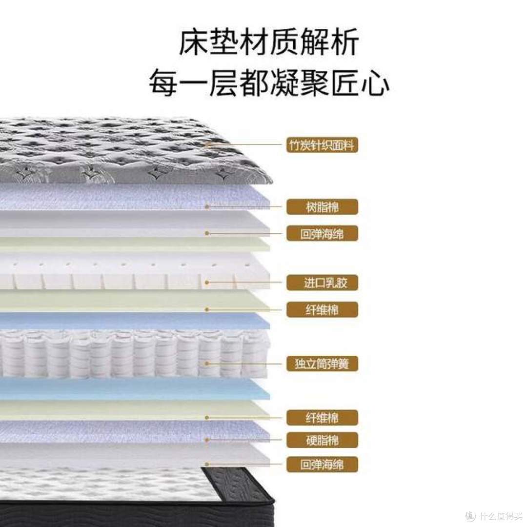 天然乳胶床垫怎么选?哪个品牌的好?附最值得买的三款乳胶床垫推荐