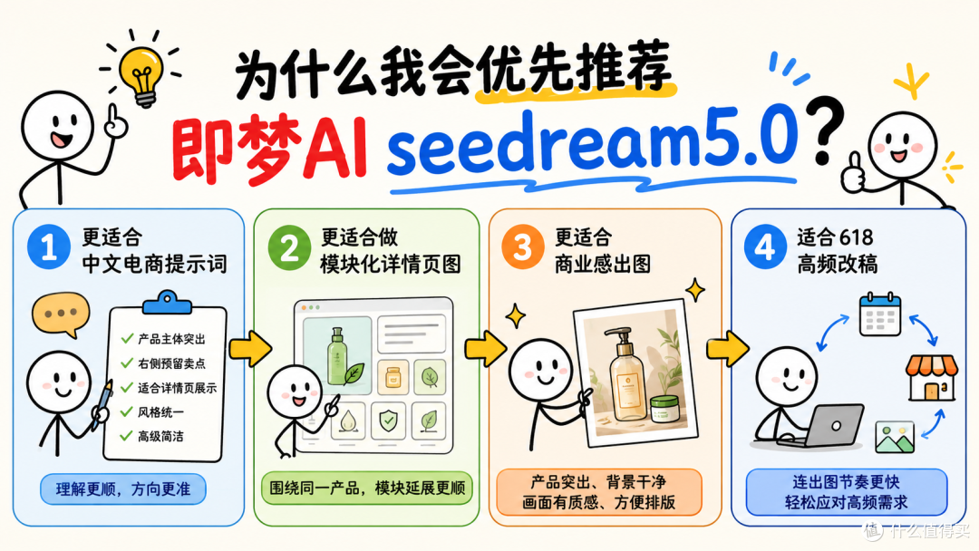 2026年618详情页素材做不完?用 AI工具批量生成全套电商详情页