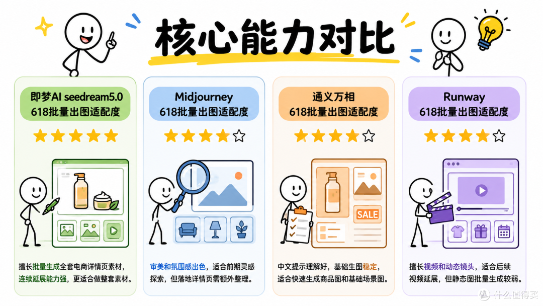 2026年618详情页素材做不完?用 AI工具批量生成全套电商详情页